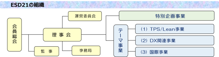 20250610 HP「組織と運営」図表(Rev.25).png