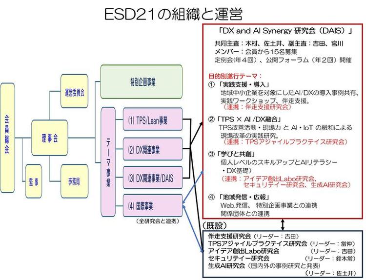 https://www.esd21.jp/8cb8cdc6ce3d3d99baa3bdf2c9b98b9cd140e526.jpg