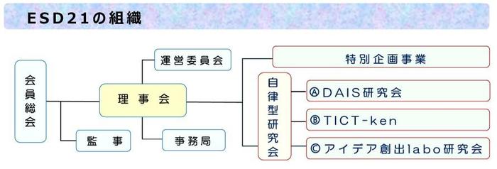 20260512_組織.jpg