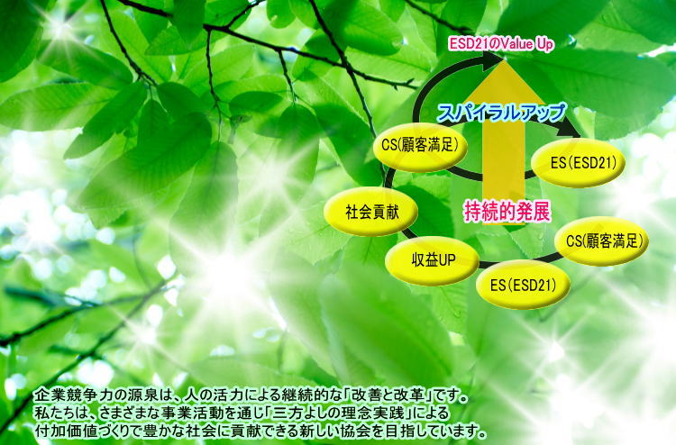 企業競争力の源泉は、人の活力による継続的な「改善と改革」です。ESD21の強みは、リーン方式（贅肉のとれたスリムな状態）の名で世界に普及したトヨタ生産方式（TPS)による組織の活性化と、イノーベーション技術としてのIT利活用によるシナジー効果の発揮にあります。ESD21は①クライアント②ESD21パートナー（会員）③協会運営者の「三方よし」の理念で”お客様満足”の付加価値づくりを目指します。